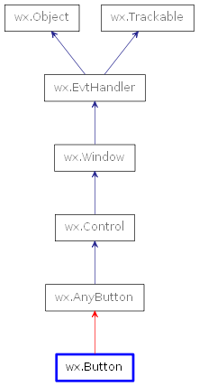 WxPython Button Inheritance diagram